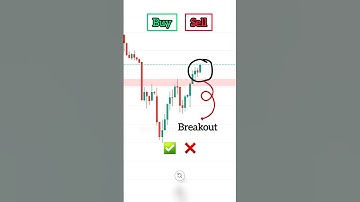 Buy Or Sell ?| Testing Breakout Trading Strategy On Live Chart #trading #shorts #sharemarket