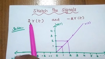 EC8352 - Sketch the Signals in Unit Ramp Signal r(t) and r(n)