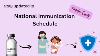National Immunization schedule -India. Universal Immunization Programme 