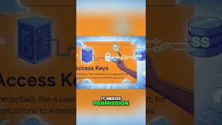 Public Internet Problem: Access Keys Explained for AWS #shorts