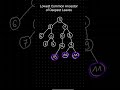 LeetCode Daily in 60 seconds, 1123. Lowest Common Ancestor of Deepest Leaves