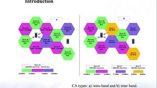 Communication Networks with Carrier Aggregation