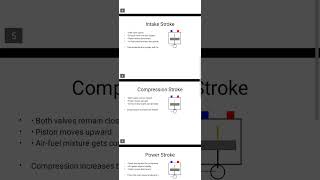four stroke engine