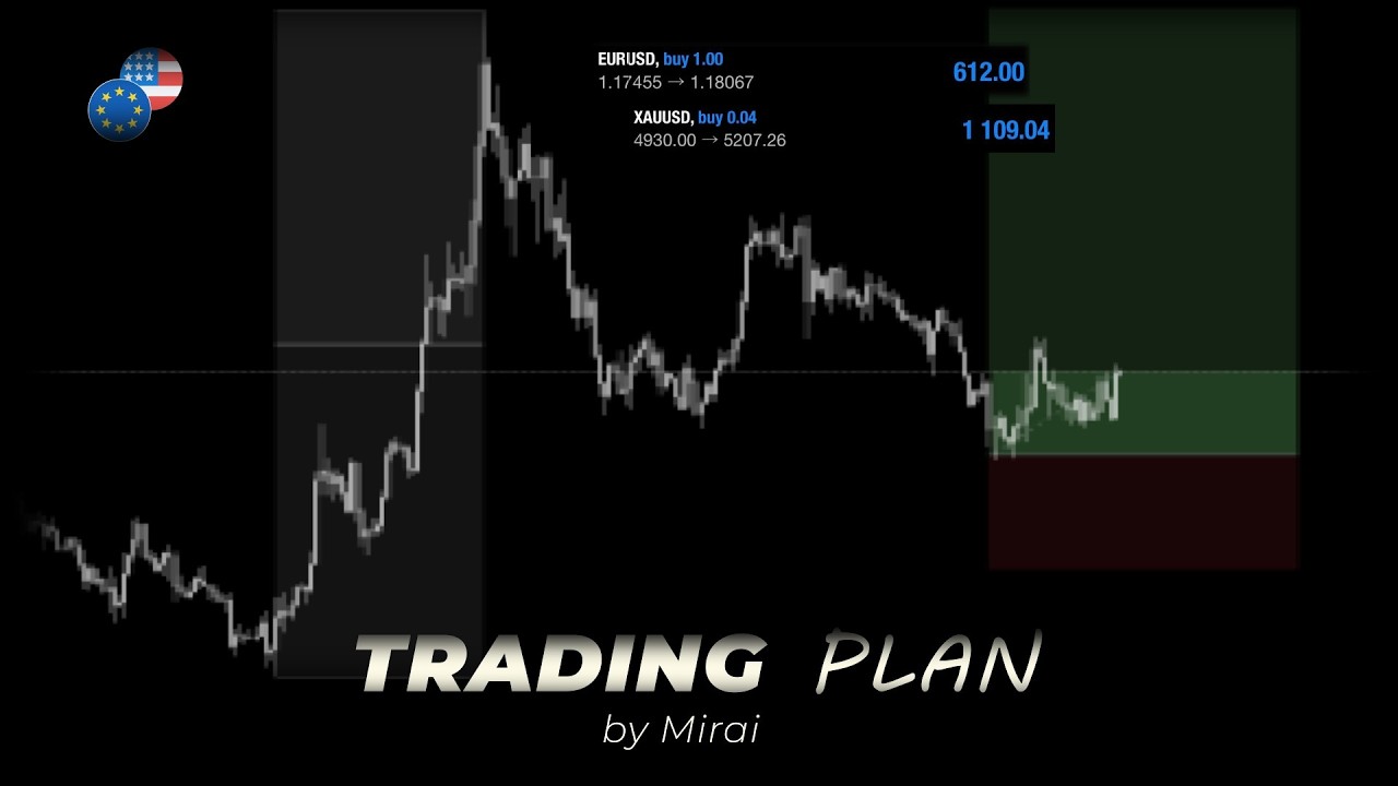 Как лучше всего действовать на рынке в конце Февраля ? / Запись из community