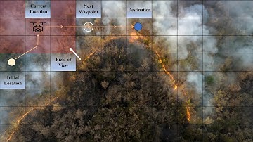 AI and UAVs Revolutionize Wildfire Management: A Comprehensive Overview