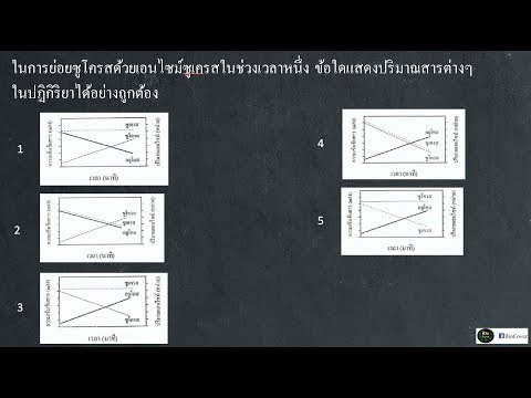 ชีววิทยา เฉลย 9 วิชาสามัญ 59 ข้อ 4 : เอกลักษณ์ที่สำคัญของเอนไซม์