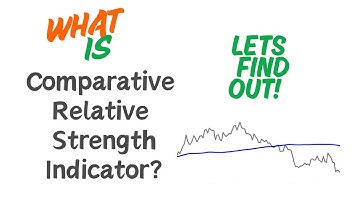 Comparative Relative Strength Indicator