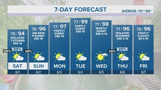 Temperatures heat up this week | Forecast