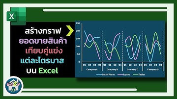 Excel Ep.35 สร้างกราฟยอดขายสินค้าเทียบคู่แข่งแต่ละไตรมาสบน Excel (Panel Graph)
