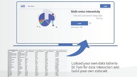How to do bioinformatics for RNA Data by Dr. Tom?