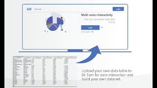 How to do bioinformatics for RNA Data by Dr. Tom?