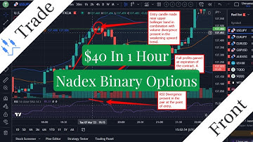 How To Make $40 In 1 Hour | Nadex Binary Options | Shadow Trading Example