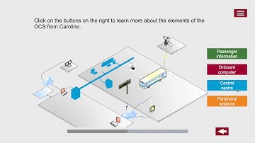 Trapeze College: General Mobility Courses – teaser video
