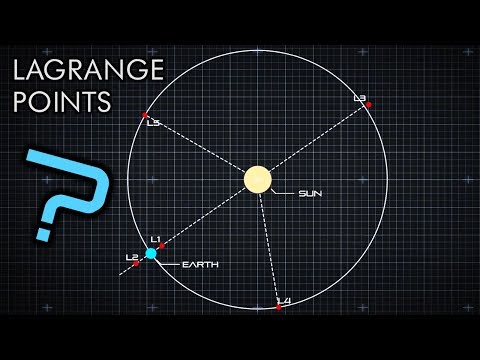 What Are Lagrange Points?