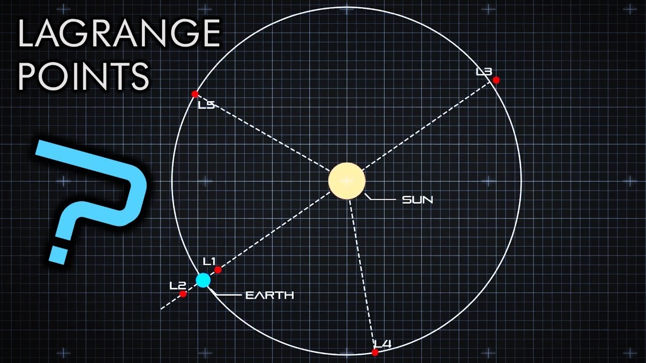 How Large Are The Lagrange Points?