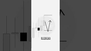 Breaker Block Strategy in 30 Seconds 🧠 | Smart Money Trading Tip