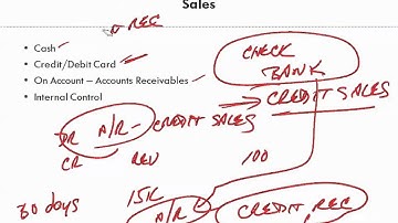 Financial Accounting   Ch 7 Cash and Receivables 1