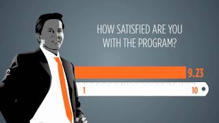 What does a great workplace financial wellness program offer?