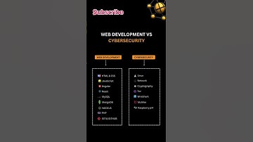 WEB DEVELOPMENT VS CYBERSECURITY #webdevelopment #cybersecurity #youtubeshorts #shortsfeed