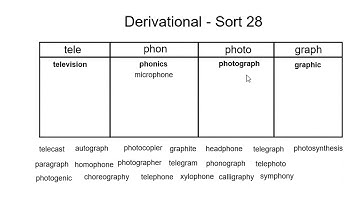Derivational Sort 28