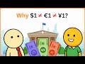Why different currencies have different values?