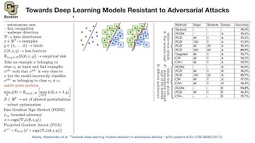 Robust Optimization (Continued) | Lecture 24 (Part 1) | Applied Deep Learning