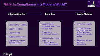 July 24 2025 Webinar I Ensuring Your Environment Is Compliant with Intune Clarity