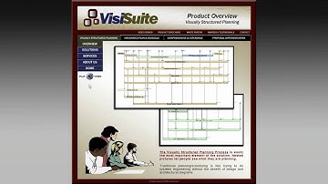 Introducing VisiSuite Planning and Scheduling Management