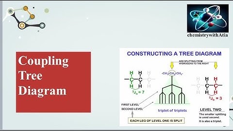 NMR Spectroscopy _ 8 | Coupling Tree Diagram | Splitting Tree :
