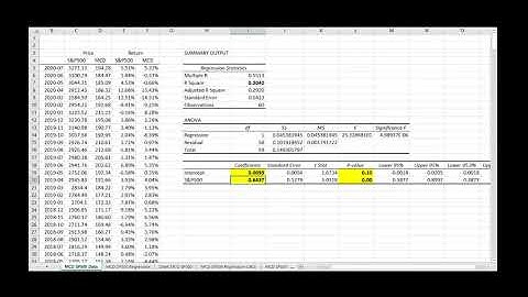 Ch 09 06   CAPM Regression in Excel
