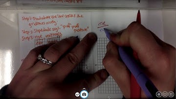 Module 4: Lesson 4.5 Identifying Slope in Graphs, Tables, and Two Points Video #1 (Slope on Graphs)