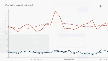 Yellowfin Dashboards