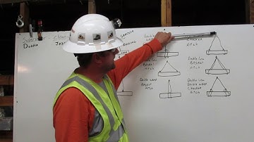 Rigging 1 of 4 Attaching the Rigging By Operator Fish