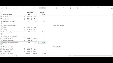 Financial Accounting: Ratio Analysis