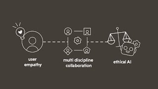 Machine Learning and Artificial Intelligence Supporting Product Management