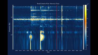 How a Spacecraft “Feels” a Planetary Flyby