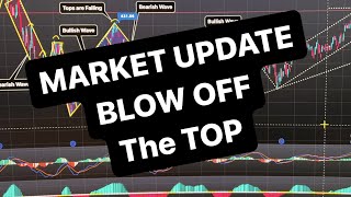 BLOW OFF THE TOP SETUP ( EVERYDAY MARKET UPDATE )