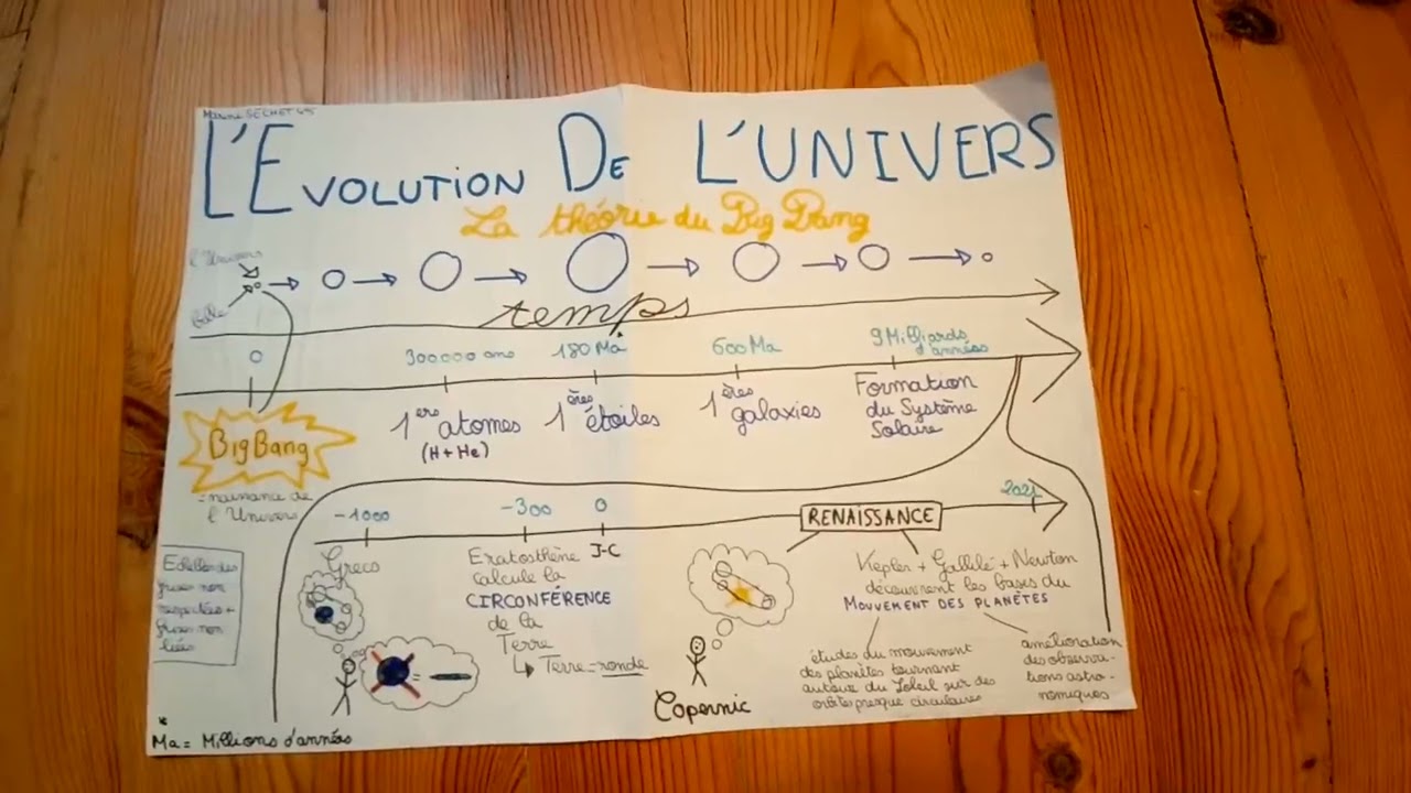 Structure De L univers Et Du Système Solaire 4eme Pdf
