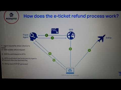 IATA easy pay account opening process part 3