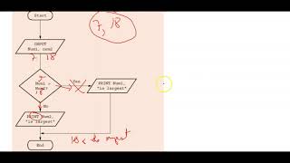 Trace Tables