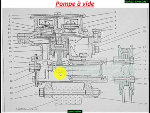 Comment fonctionne une pompe à vide ? (animation 3D) - Motorservice Group 