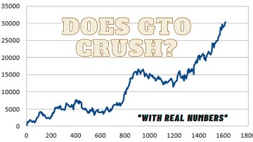 Does GTO CRUSH Humans? (With Real Numbers)