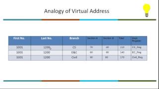 2 Series: video 2.4 Mapping of Linker Assigned Address to Kernel Allocated Memory Address