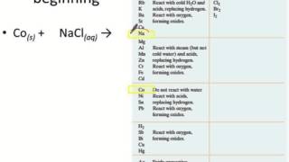 activity series
