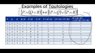 Truth Tables as Proof of Equivalent Statements (2), Tautologies, Contradictions, and Contingencies