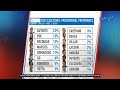 OCTA Research releases results of Eleksyon 2022 presidential poll | 24 Oras