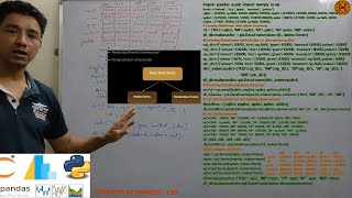 Create Pandas DataFrame through different ways by CBS | Create DataFrame by dict list 2darray BY CBS