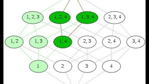 Modern Topology - Lecture 4 - Subspaces and Bases