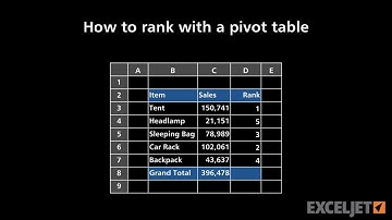 How to rank with a pivot table