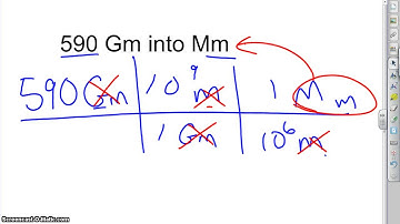 Multi-step Metric Conversions